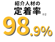 98.9%