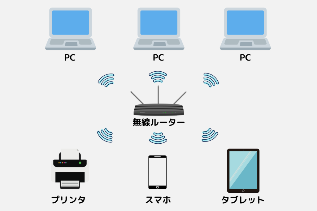 無線LANとは