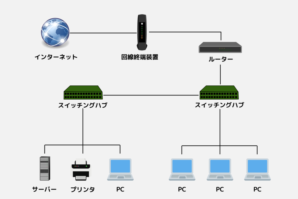 事例①単一拠点