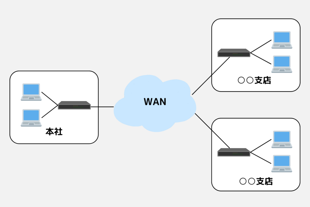 事例②WAN接続