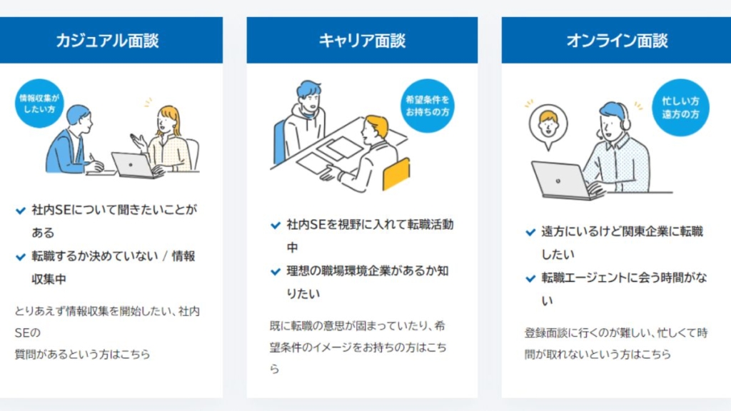 面談の方式を選択する