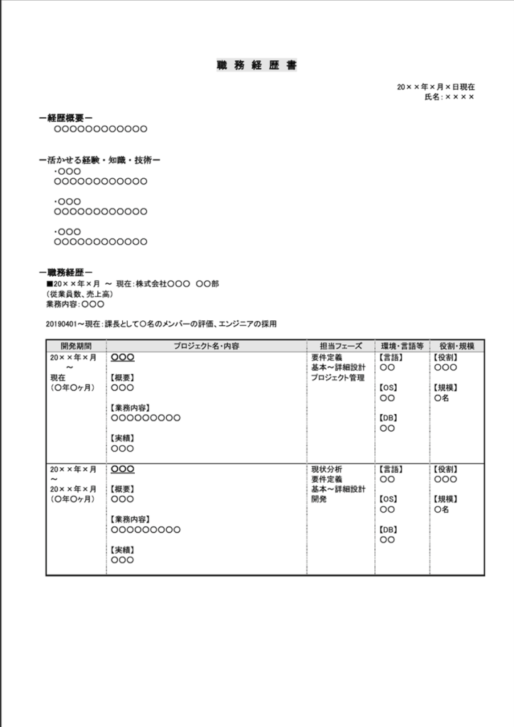 職務経歴書テンプレート