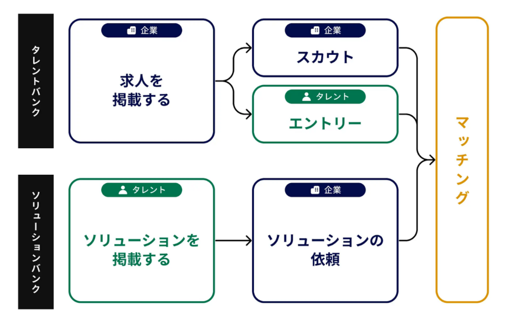 ソリューションバンク　図解