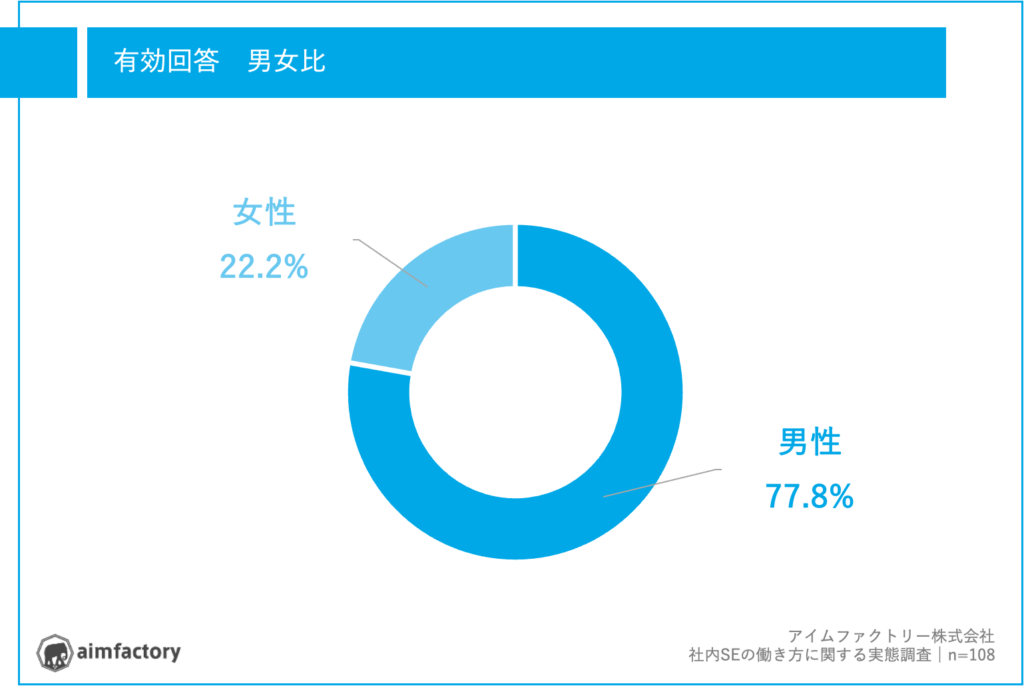 ■調査サマリー