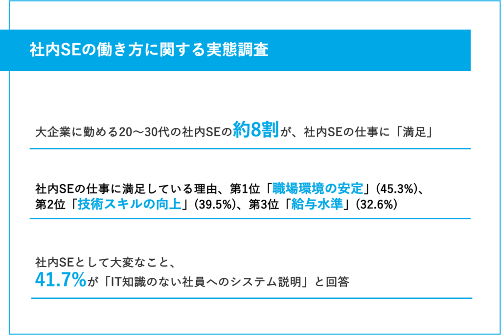 ■調査サマリー