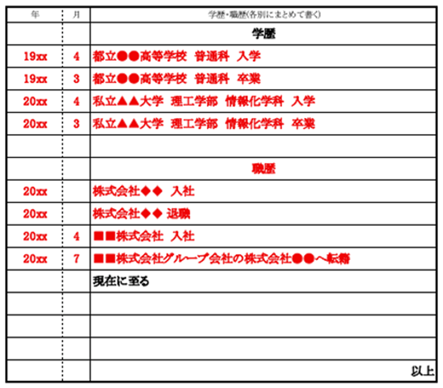 履歴書の基本フォーマット３