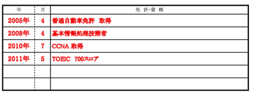 履歴書の基本フォーマット4